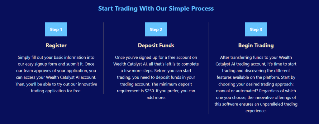 Wealth Catalyst AI trading