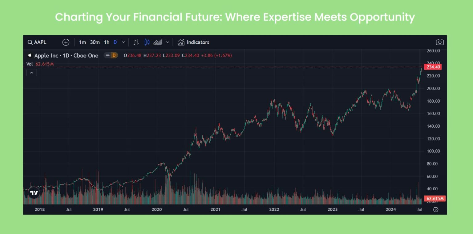 ISA Limited Trading Platform ISA Limited Trading Platform