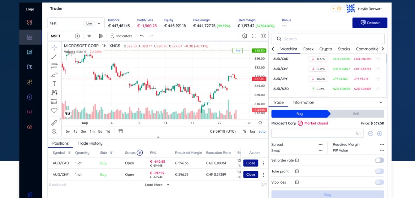 BIW Management Trading Platform BIW Management Trading Platform